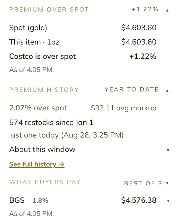 Close-up of the panel: spot price, this item's value at spot, Costco's markup, premium history and buyer payouts